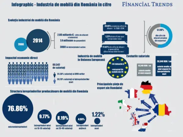 infografic industria de mobila 1