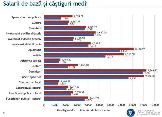 salarii bugetari