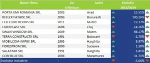 o firmă arădeană în top