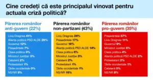 ce mutații politico-sociale au produs