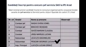 subcomisarul george lucian pescar este