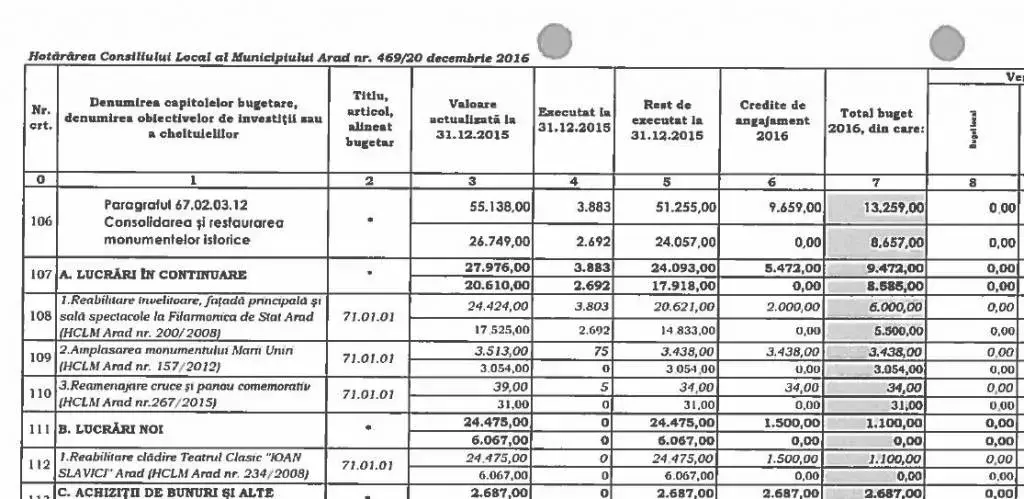 comunicat lupas buget final 2016 decembrie monumentul marii uniri
