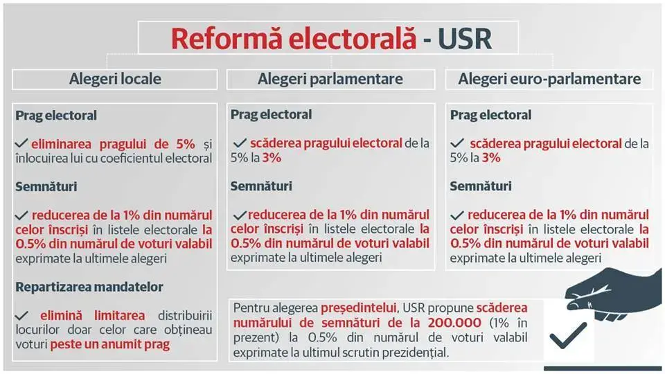 reforma electorală