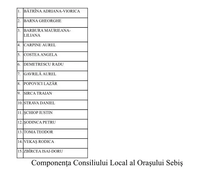 [ACTUALIZARE 3] OFICIAL: Prefectul Județului Arad a emis ordinul privind ÎNCETAREA DE DREPT a mandatului de primar de Sebiș al lui Gheorghe FEIEȘ