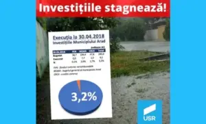 investițiile stagnează și afectează orașul