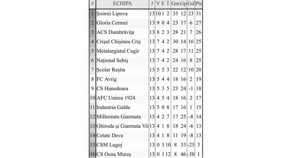 clasament liga4