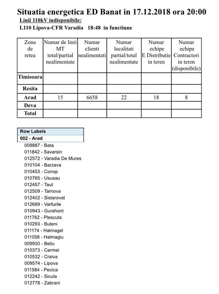 [ACTUALIZARE 3] Încă o noapte fără CURENT ELECTRIC pentru 6117 arădeni din 32 de localități ale județului