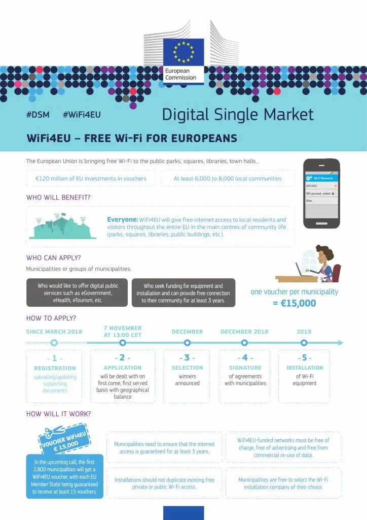 Comisia Europeană ne vrea ONLINE și când suntem în stradă, așa că dă mai mult Wi-Fi GRATIS și în Arad