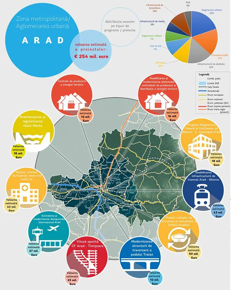 Chiar așa: tu știi CARE SUNT Prioritățile Orașului Tău? Banca Mondială ți le dă de-a gata - tu numai să le ordonezi...