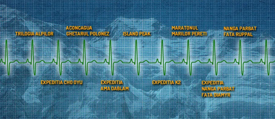 [ACTUALIZARE 2] ALPINISTUL Zsolt Torok a fost decorat cu Ordinul Național PENTRU MERIT în grad de Cavaler și înmormântat cu onoruri militare