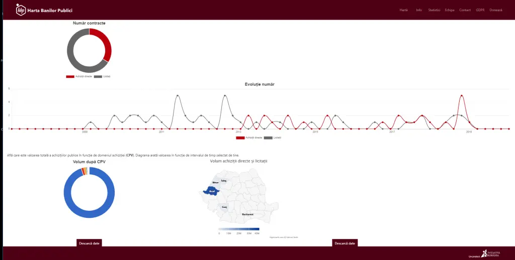 [ACTUALIZARE 2] În acest ritm, sunt 15% șanse ca Stadionul UTA să se termine la timp! Nașul lui Coldea se ceartă cu finul lui Bîlcea pe 15% avans din primele 15 milioane de lei