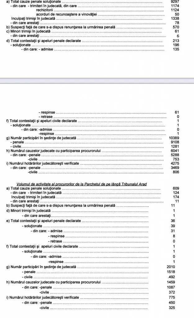 BILANȚUL Parchetului de pe lângă Tribunalul Arad pe anul 2019