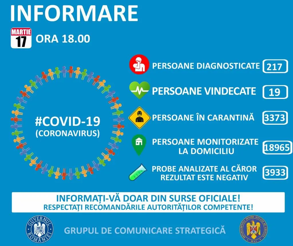 STAREA DE URGENȚĂ: MĂSURI GENERALE, VALABILE PE TERITORIUL NAȚIONAL, PENTRU PREVENIREA RĂSPÂNDIRII NOULUI TIP DE CORONAVIRUS