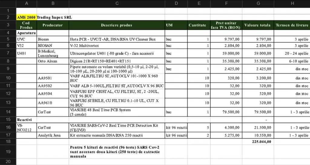 TEORETIC, avem TREI aparate de testare PCR în Arad și MILIOANE DE EURO „alocate crizei”; PRACTIC avem NIȘTE CURVE POLITICE care își bat joc de NOI, de ELE ÎNSELE și de ditamai PANDEMIA: asta reiese din DECLARAȚIILE LOR!