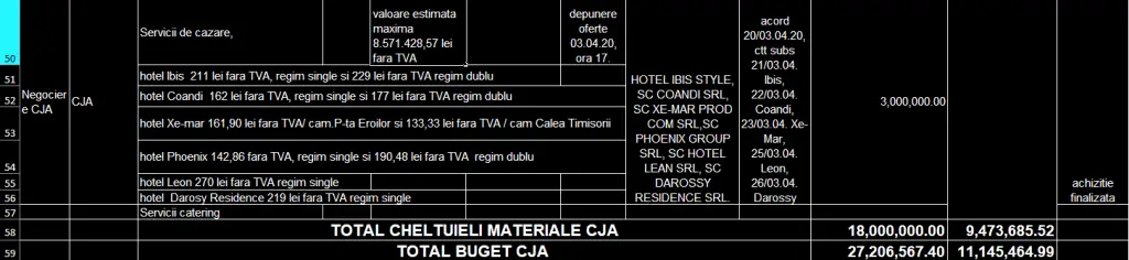 ARESTAT LA DOMICILIUL STATULUI: acesta este STATUTUL REAL al unui „venit acasă de oriunde” și cazat în PENSIUNILE-CARANTINĂ... pe ai căror proprietari n-o să-i auzi plângându-se de CRIZA ECONOMICĂ! [FOTO / VIDEO]