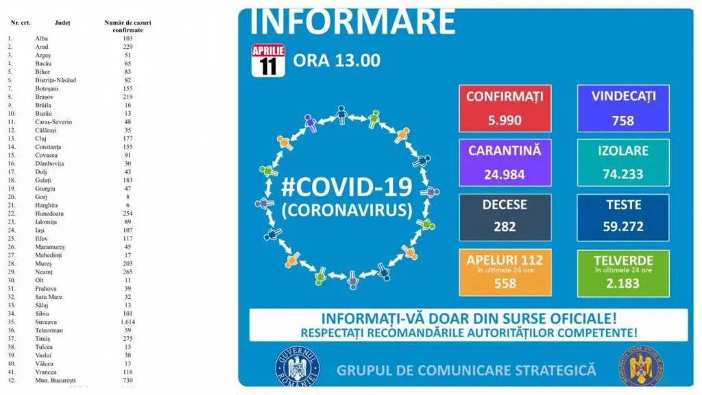 covid 11apr