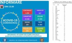 în statisticile oficiale covid
