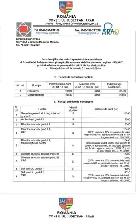 Ce face ELITA POLITICO-FINANCIARĂ a ARADULUI în vremea PANDEMIEI? Și-a MĂRIT VENITURILE cu 1.000 de euro pe lună... c-așa-i când ai CEL MAI MARE GARD DIN ȚARĂ și ești viitorul MARE DUCE de Pecica! [VIDEO cu GARDUL și CARANTINA lui CIONCA]