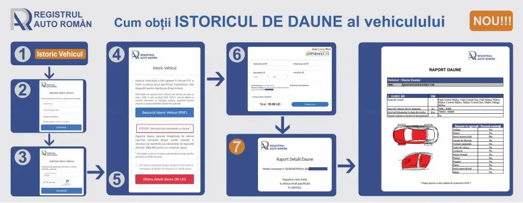 Nou la RAR! De astăzi se poate afla și istoricul de daune al vehiculelor
