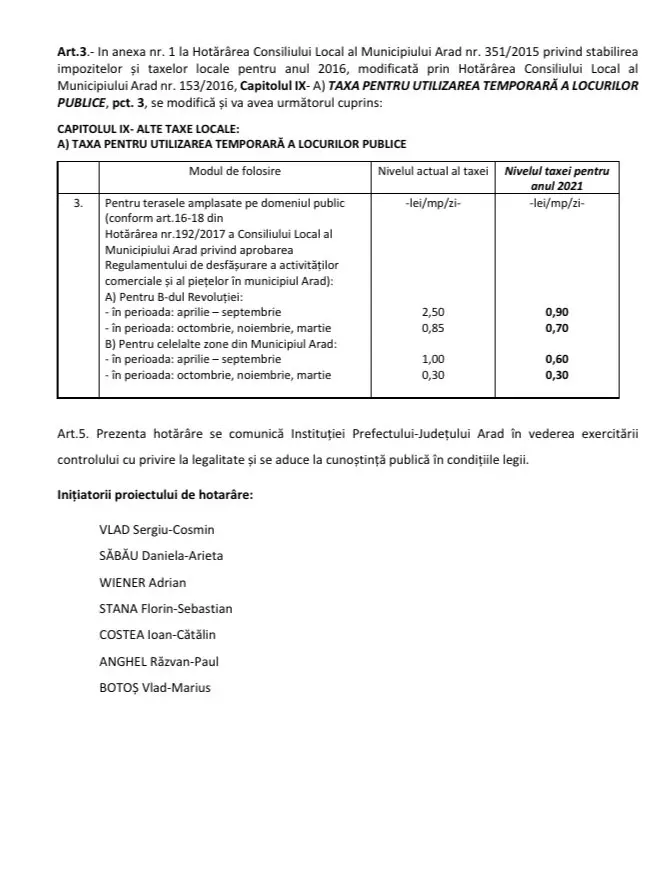 Printr-o inițiativă cetățenească, USR Arad a propus relaxarea taxării comercianților