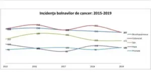 dsp și-a amintit