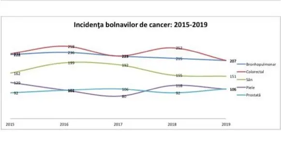 cancer grafic 1