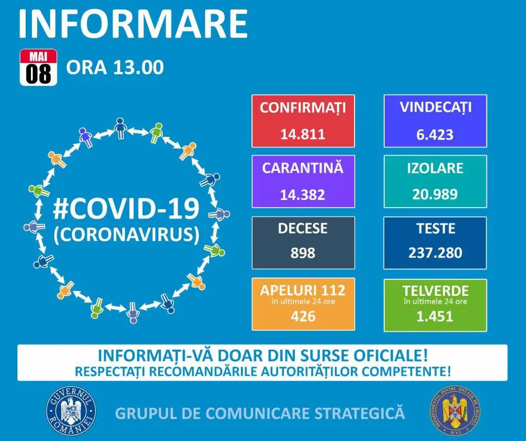 Ce NU COMUNICĂ AUTORITĂȚILE: Statistici care NE LINIȘTESC și le aruncă LISTA CU MORȚI DE COVID în DERIZORIU!