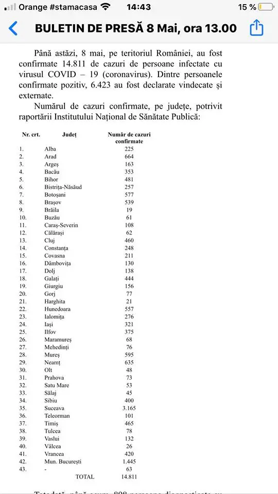 Ce NU COMUNICĂ AUTORITĂȚILE: Statistici care NE LINIȘTESC și le aruncă LISTA CU MORȚI DE COVID în DERIZORIU!