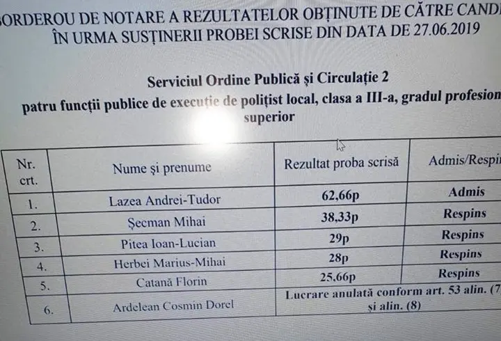 Domnul Toma ULTRACREDINCIOSUL și STRATEGIA sa de REORGANIZARE care-i dezorganizează pe toți. File căzute dintr-un dosar cu proști, reformați pe sistemul „să semene-ntre ei”