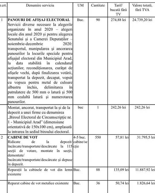 Cât ne costă din bugetul local logistica pentru alegerile locale și parlamentare din acest an? 130.615,67 lei este suma pe care o va încasa RECONS-ul pentru „asigurarea unor măsuri pentru buna organizare și desfășurare a alegerilor”