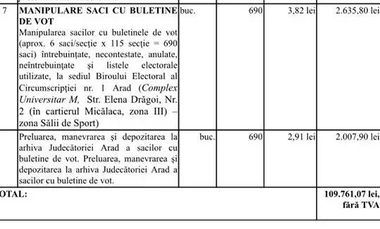 Cât ne costă din bugetul local logistica pentru alegerile locale și parlamentare din acest an? 130.615,67 lei este suma pe care o va încasa RECONS-ul pentru „asigurarea unor măsuri pentru buna organizare și desfășurare a alegerilor”