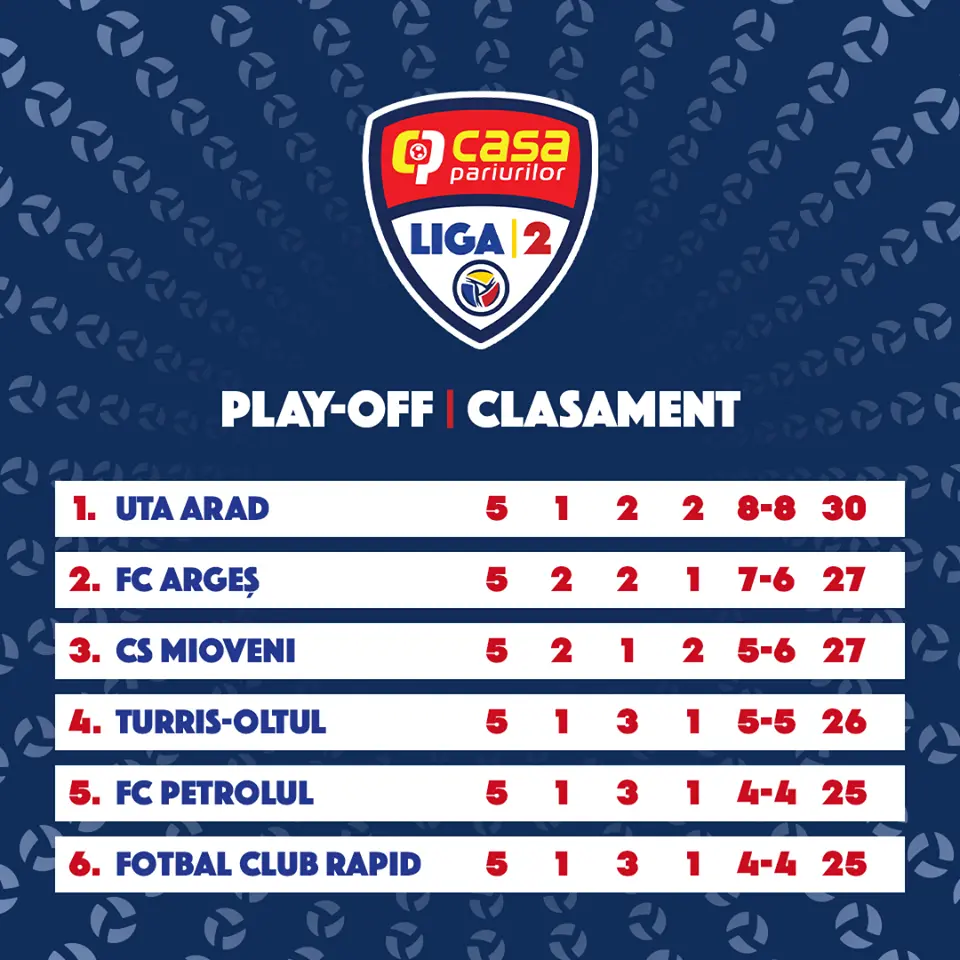 MOMENT MAGIC PENTRU ARAD: UTA este în LIGA I