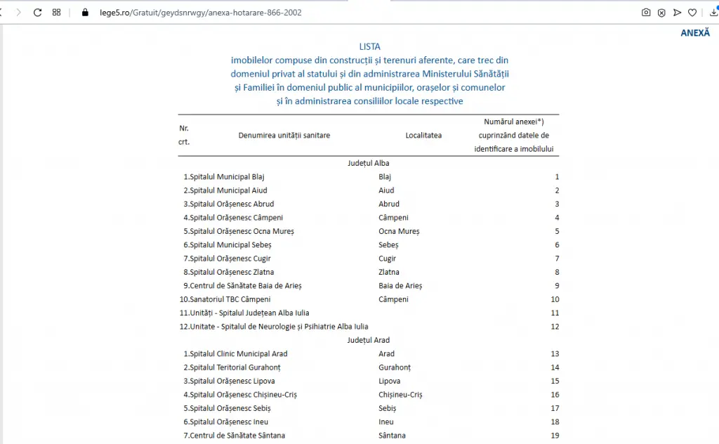 [ACTUALIZARE] Primărița din Gurahonț încearcă să „se scoată” în problema DISTRUGERII SPITALULUI cu un text „profesoral” de un analfabetism funcțional vrednic de „Manualul prostiei administrative”!