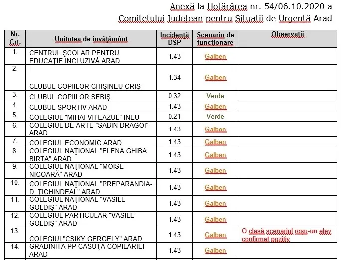[ACTUALIZARE 7] Alte școli în SCENARIUL ROȘU [LISTA COMPLETĂ]