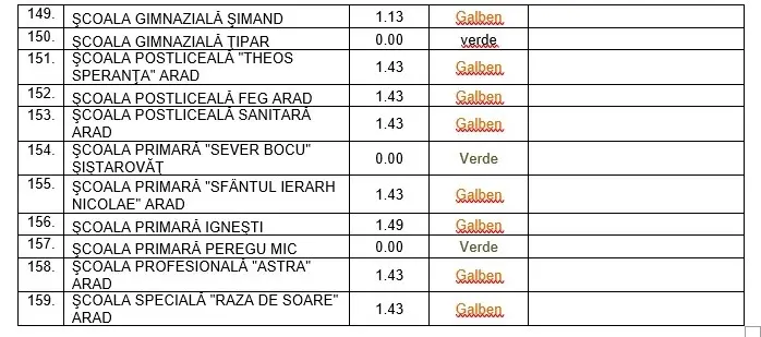 [ACTUALIZARE 7] Alte școli în SCENARIUL ROȘU [LISTA COMPLETĂ]