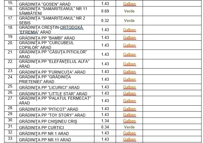 [ACTUALIZARE 7] Alte școli în SCENARIUL ROȘU [LISTA COMPLETĂ]