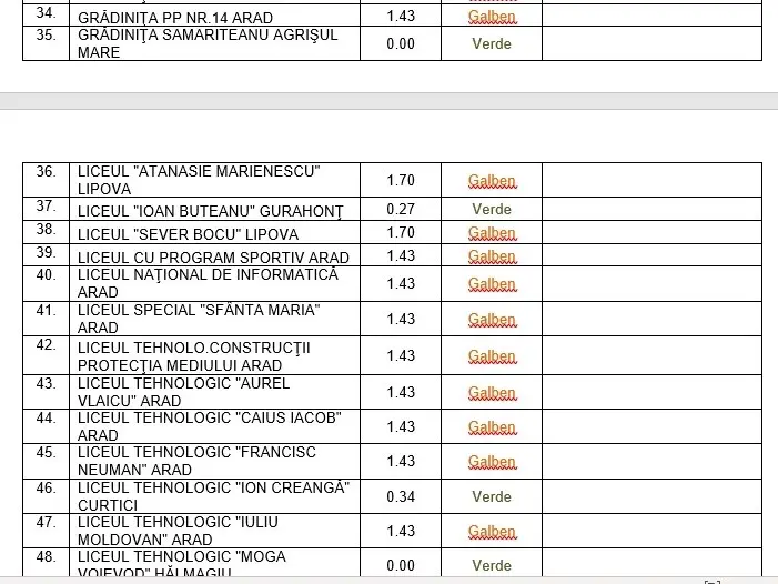 [ACTUALIZARE 7] Alte școli în SCENARIUL ROȘU [LISTA COMPLETĂ]