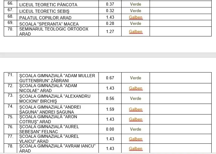[ACTUALIZARE 7] Alte școli în SCENARIUL ROȘU [LISTA COMPLETĂ]