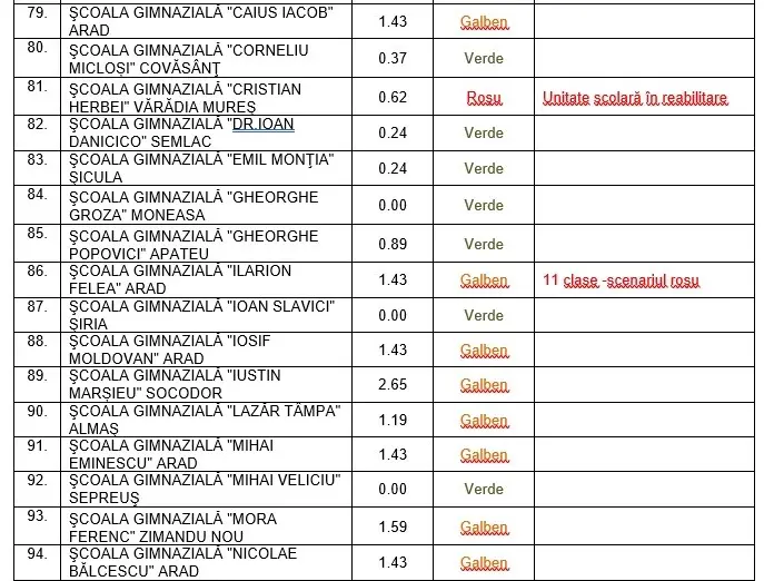 [ACTUALIZARE 7] Alte școli în SCENARIUL ROȘU [LISTA COMPLETĂ]