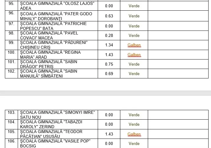 [ACTUALIZARE 7] Alte școli în SCENARIUL ROȘU [LISTA COMPLETĂ]