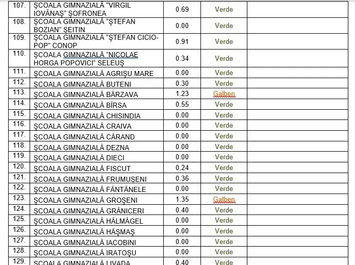 [ACTUALIZARE 7] Alte școli în SCENARIUL ROȘU [LISTA COMPLETĂ]