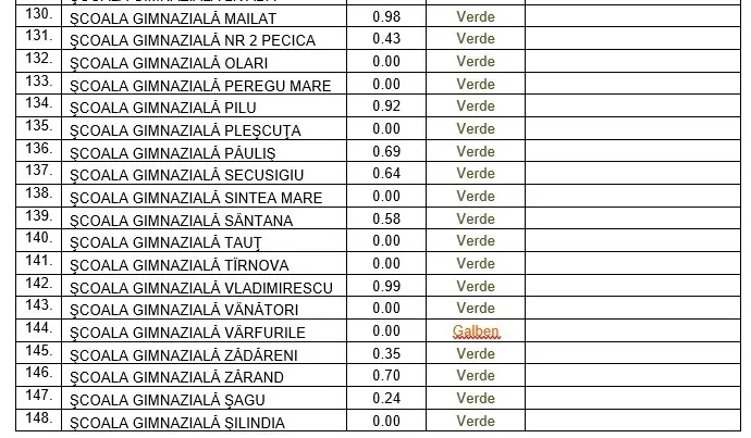 [ACTUALIZARE 7] Alte școli în SCENARIUL ROȘU [LISTA COMPLETĂ]