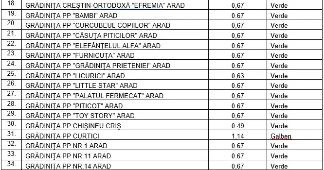 Cea mai tristă „prima zi de școală” din istoria modernă a României - MULTICOLOR-CONFUZĂ! În Arad, programul cuprinde 113 scenarii verzi, 28 scenarii galbene, 10 scenarii verde-galben, 1 scenariu galben-roșu și 7 scenarii roșii [VEZI LISTA]