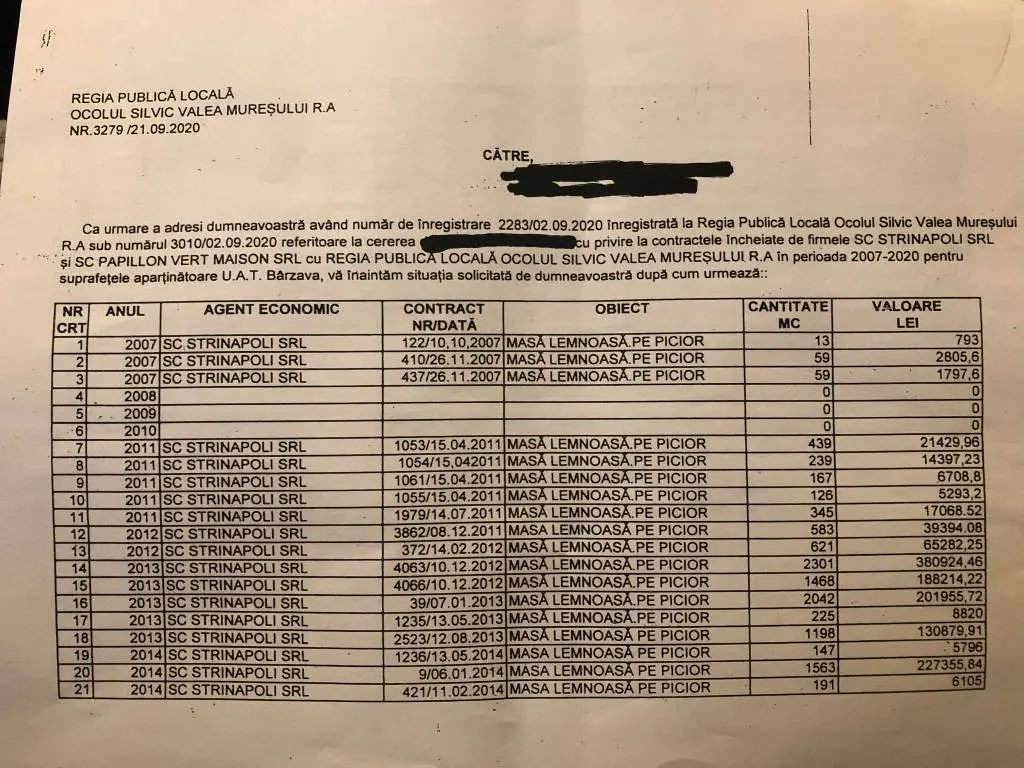 Firmele lui Vucu Ionel-Paul, candidatul PNL pentru demnitatea de primar la BÂRZAVA, au cumpărat 80% din masa lemnoasă a comunei cu largul concurs al cumnatului-șef-de-post... [DOCUMENTE]
