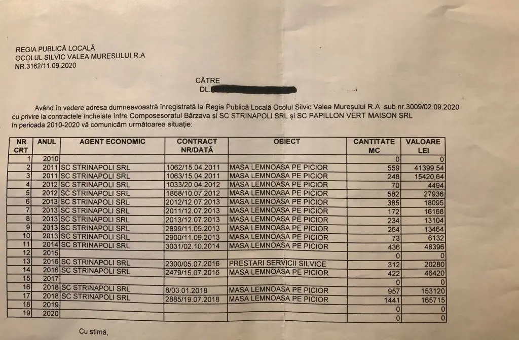 Firmele lui Vucu Ionel-Paul, candidatul PNL pentru demnitatea de primar la BÂRZAVA, au cumpărat 80% din masa lemnoasă a comunei cu largul concurs al cumnatului-șef-de-post... [DOCUMENTE]