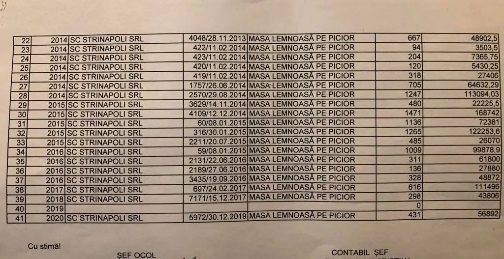 Firmele lui Vucu Ionel-Paul, candidatul PNL pentru demnitatea de primar la BÂRZAVA, au cumpărat 80% din masa lemnoasă a comunei cu largul concurs al cumnatului-șef-de-post... [DOCUMENTE]