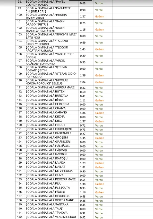 [ACTUALIZARE 7] Alte școli în SCENARIUL ROȘU [LISTA COMPLETĂ]