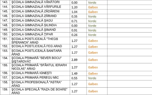 [ACTUALIZARE 7] Alte școli în SCENARIUL ROȘU [LISTA COMPLETĂ]