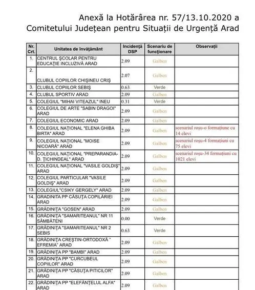 [ACTUALIZARE 7] Alte școli în SCENARIUL ROȘU [LISTA COMPLETĂ]