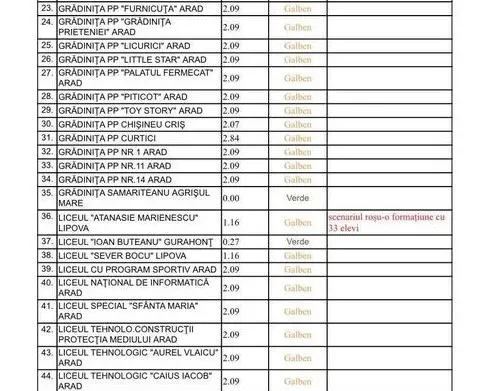 [ACTUALIZARE 7] Alte școli în SCENARIUL ROȘU [LISTA COMPLETĂ]